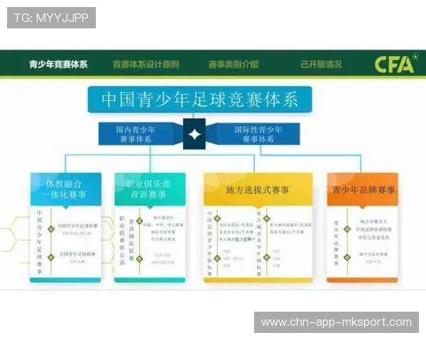 足球联赛在青训扶持中推广学业与训练并行的培养体系,2020足球青训选拔 足球联赛在青训扶持中推广学业与训练并行的培养体系,2020足球青训选拔